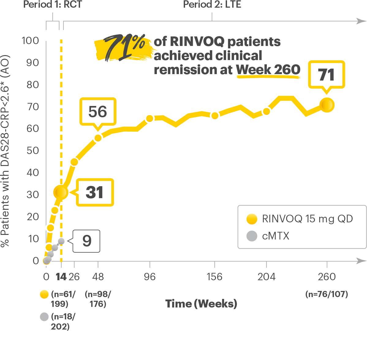 Efficacy Results Rheumatoid Arthritis Rinvoq Upadacitinib